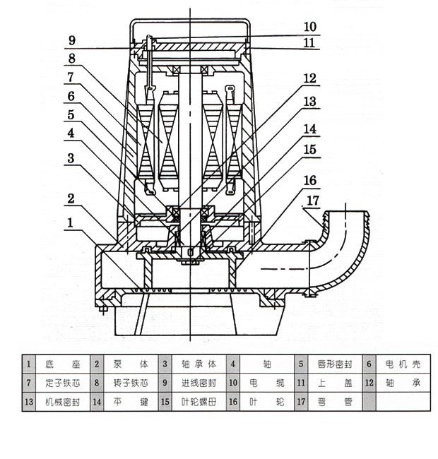 AS、AV型潛水式排污泵結構圖