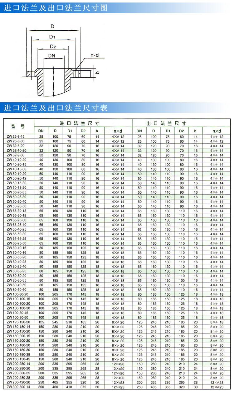 ZWB防爆自吸式無堵塞排污泵（法蘭尺寸）